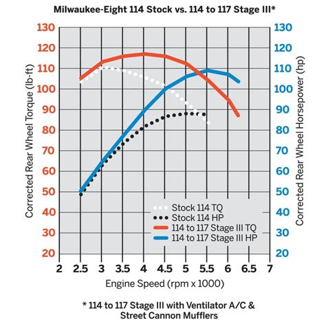 dyno tuning schedule.